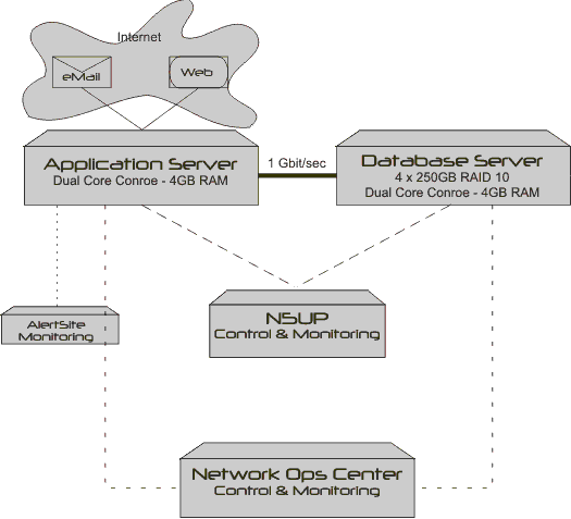 Server%20Configuration%202008.gif