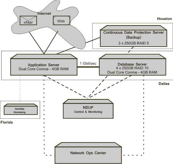 Server%20Configuration%202009.jpg
